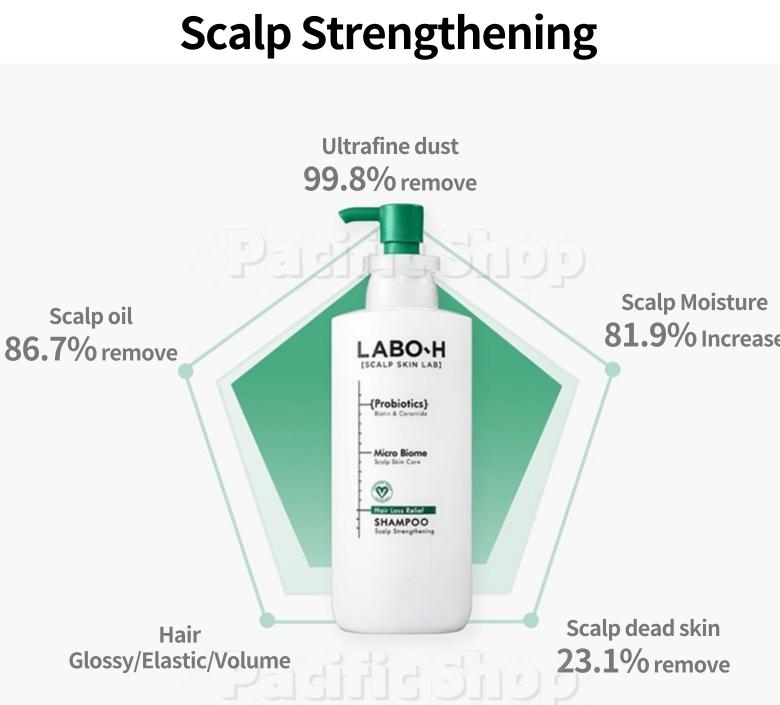 LABO-H Пробиотики Уход за кожей головы Уход за кожей головы Уход от выпадения волос Выпрямление/чувствительная кожа/голова головы Охлаждение и отсутствие кожного сала Шампунь 400 мл