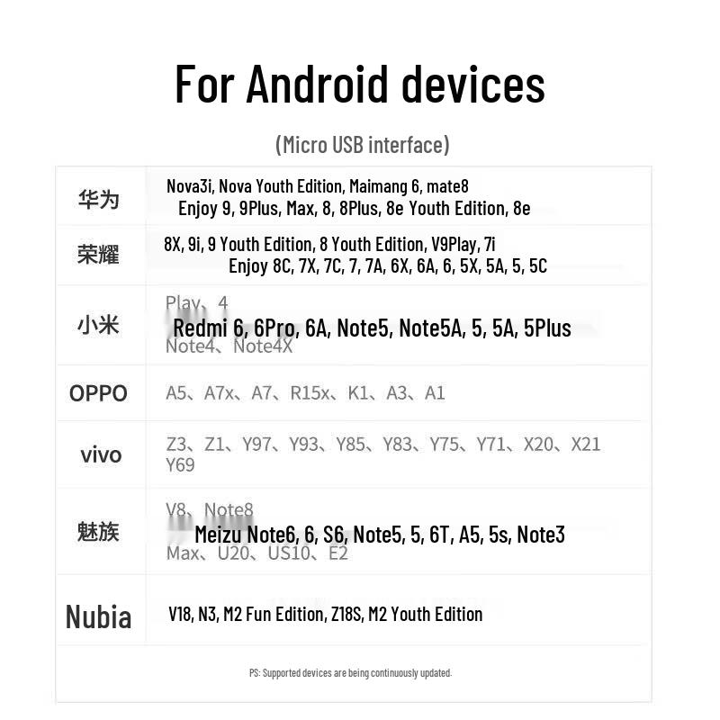 Ugreen Кабель для быстрой зарядки Android Micro USB