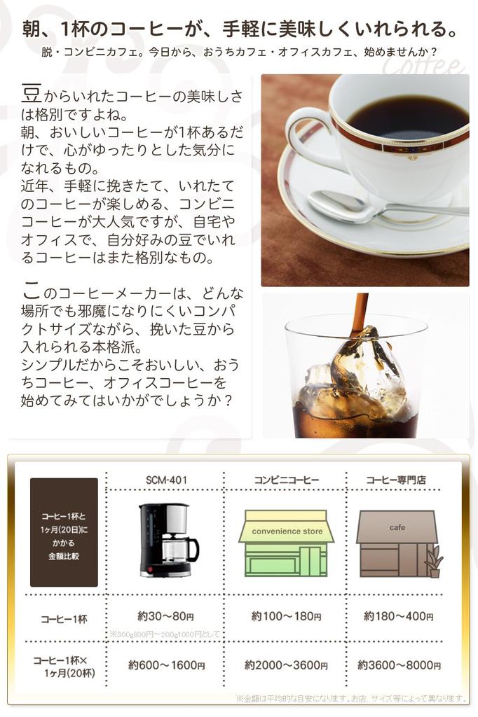 Капельная кофеварка Siroka SCM-401 [метод капельного фильтра]