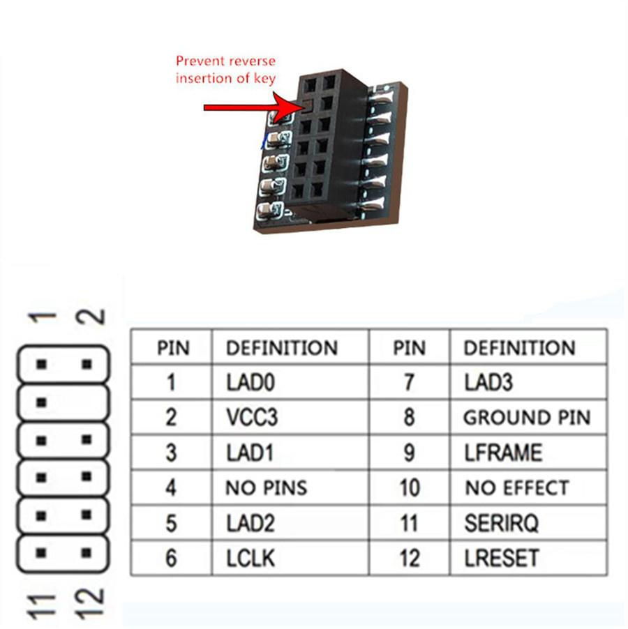 TPM 2.0 Security Module Supports Version 2.0 WIN11 System Upgrade for Gigabyte 12PIN LPC