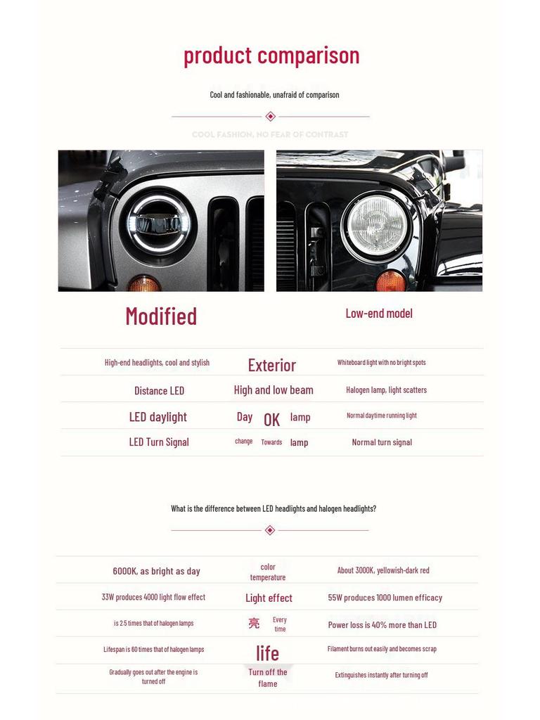 07-17 Wrangler Full LED Bi-Xenon Headlight Assembly with DRL & Turn Signal