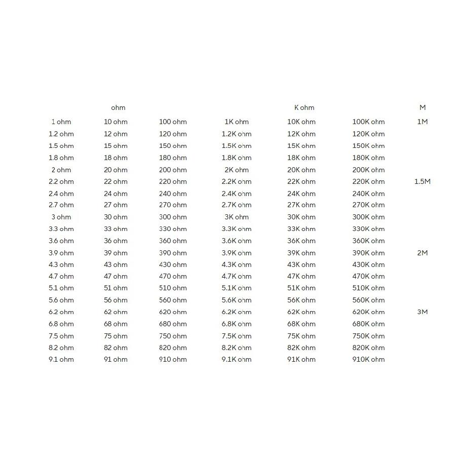 2600-600 шт., 130 номиналов 1/4 Вт 0,25 В 1% Металлопленочные резисторы Разнообразный набор Комплект Набор Партия Ассортимент резисторов Наборы Постоянный резистор