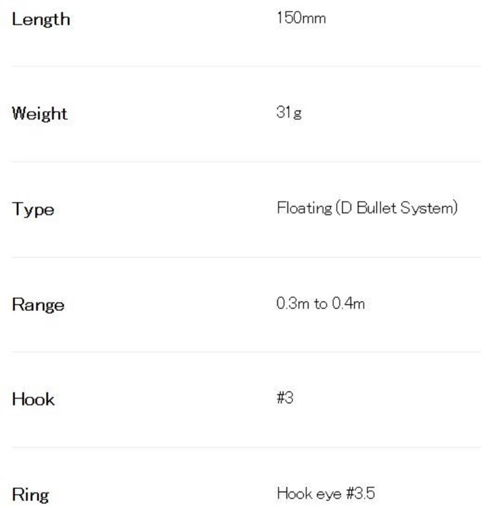 DUO Terrif DC 15 Плавающий воблер CYA0774 (9449)