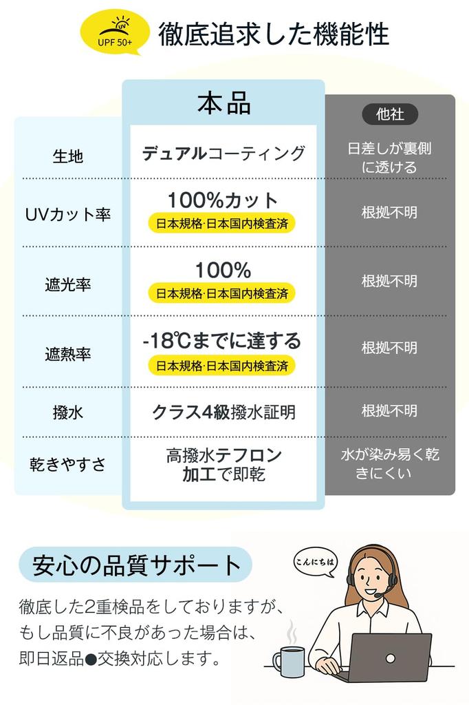 Складной зонт от солнца с защитой от света JIS и УФ-лучей Подходит как для солнечной, так и для дождливой погоды Оснащен автоматическим открыванием и и и хранением Отличный подарок на День или День для