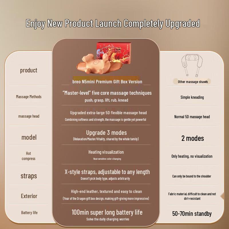 Breo N5mini Deluxe Neck and Shoulder Massager Shawl