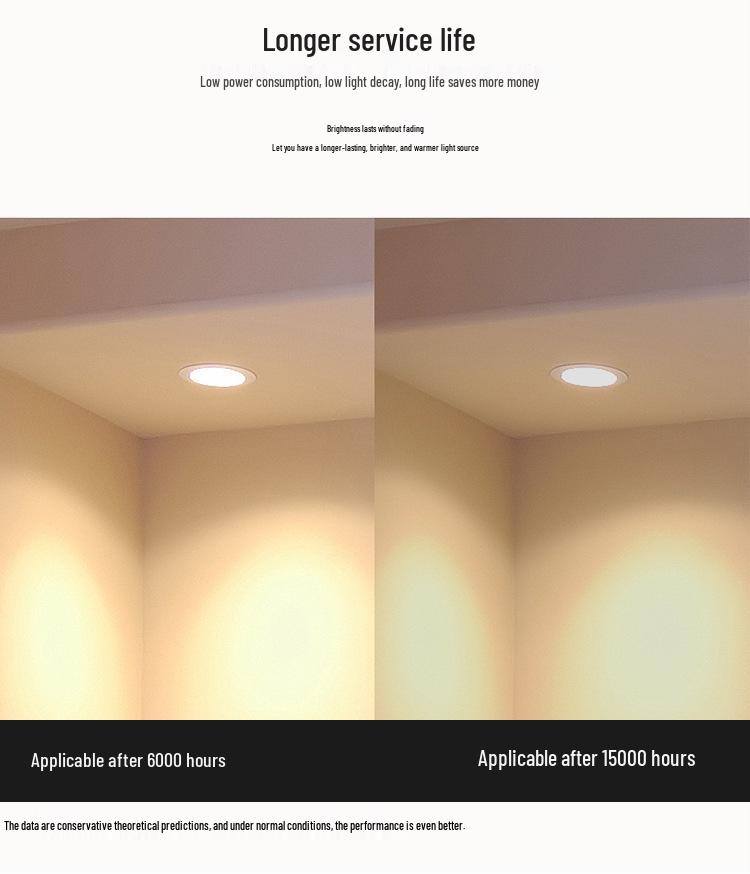 Ультратонкий светодиодный встраиваемый светильник с антибликовым и антизапотевающим эффектом для дома и магазина одежды - 4, 6, 8 дюймов с узкой рамкой