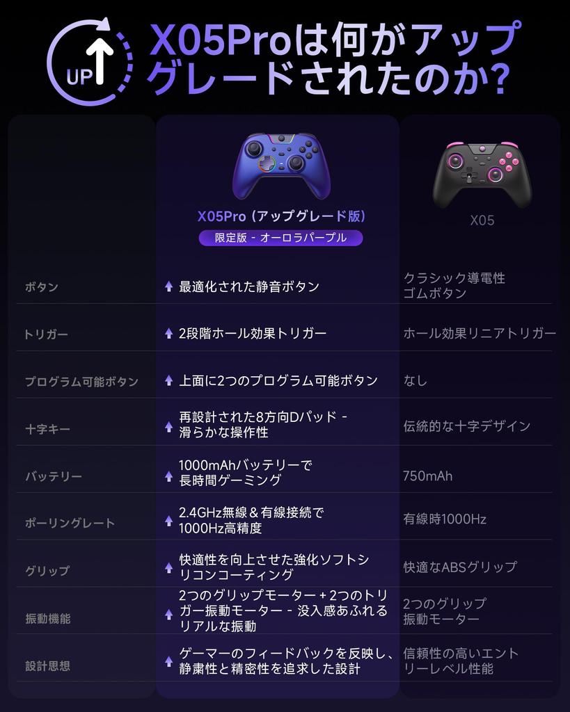 EasySMX X05PRO Gamepad Hole RGB 1000Hz Polling 1000mAh High Capacity for and Steam Deck Controller, Wireless/Wired Connection, Dual-Stage Triggers,