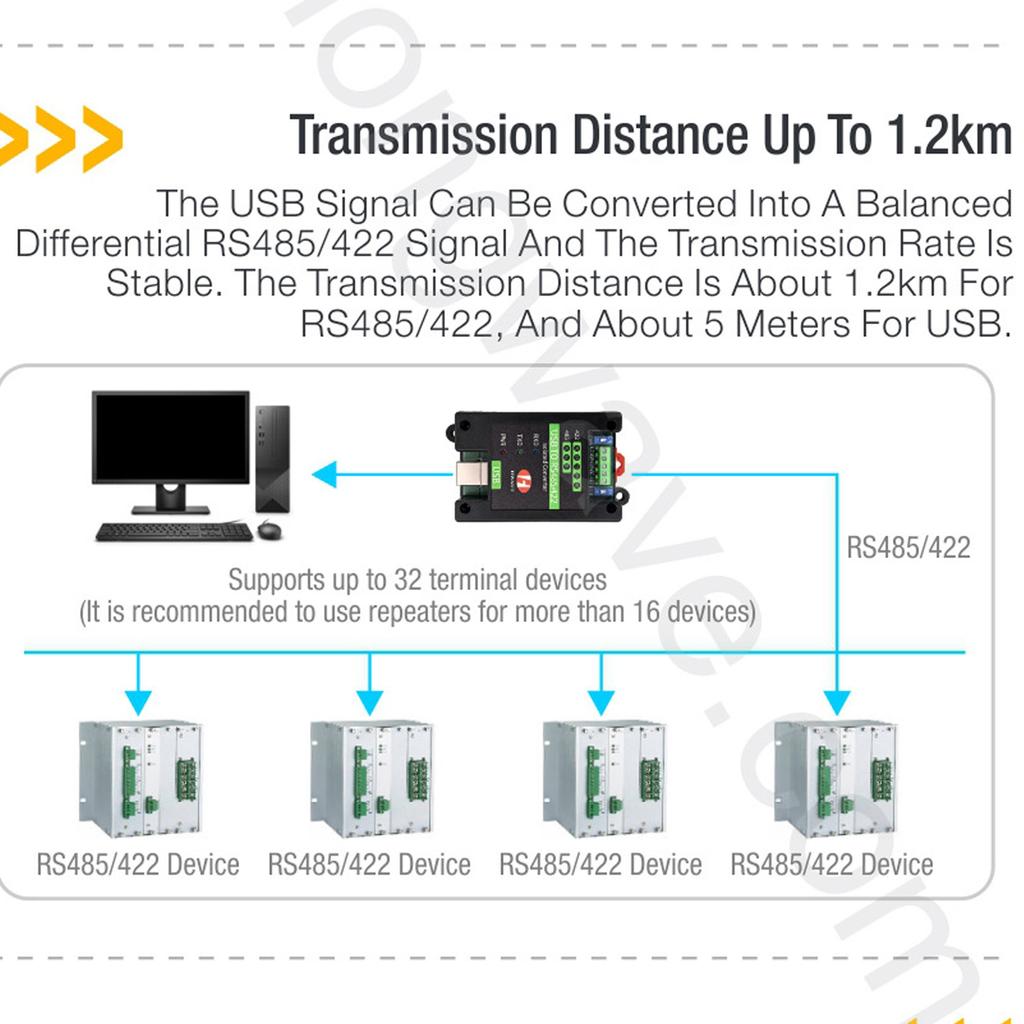 Обновления USB на RS422 RS485 Конвертер Штекеры Plug-and-Play Промышленные Коммуникационные Адаптеры для Подключения Малых Домашних Устройств