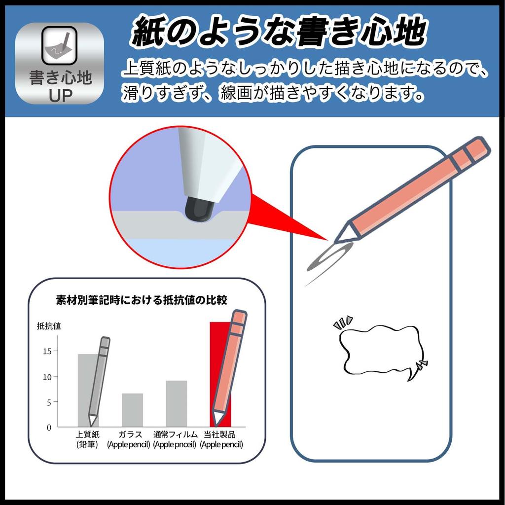 FILMEXT Film for HIOKI Digital Multimeters DT4221 DT4222 DT4223 Drawing Experience with This Protective Reduced Made In / / / DT4224. Paper-like Film.