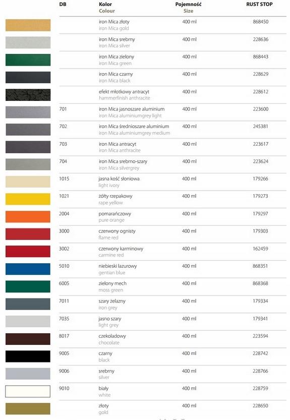RUST STOP VARNISH Spray 4in1 400ml RAL 9005 BLACK