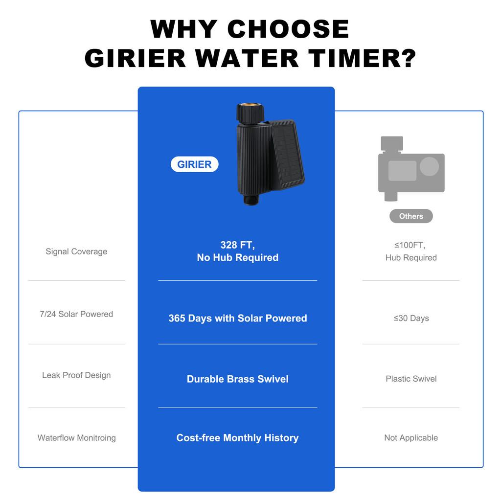 Tuya Smart Watering Timer Solar Powered Wifi Hose Faucet Timer with Brass Inlet Wi-Fi Programmable Sprinkler Timer