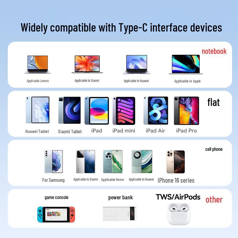 Lenovo Кабель для быстрой зарядки Thinkplus 100W Type-C к Type-C