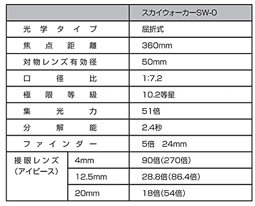 KENKO Астрономический телескоп Tokina, который также может наблюдать за землей. Премиум-комплект Skywalker SET SW-0