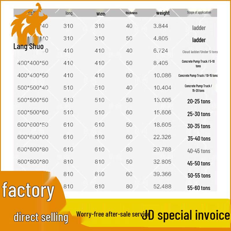 Опорные плиты для выносных опор кранов и насосных установок Langshuo