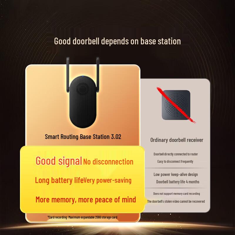 Умный видеодомофон 360 Smart Visual Doorbell 6 Sentry Edition 5 Мп (Китайская версия)