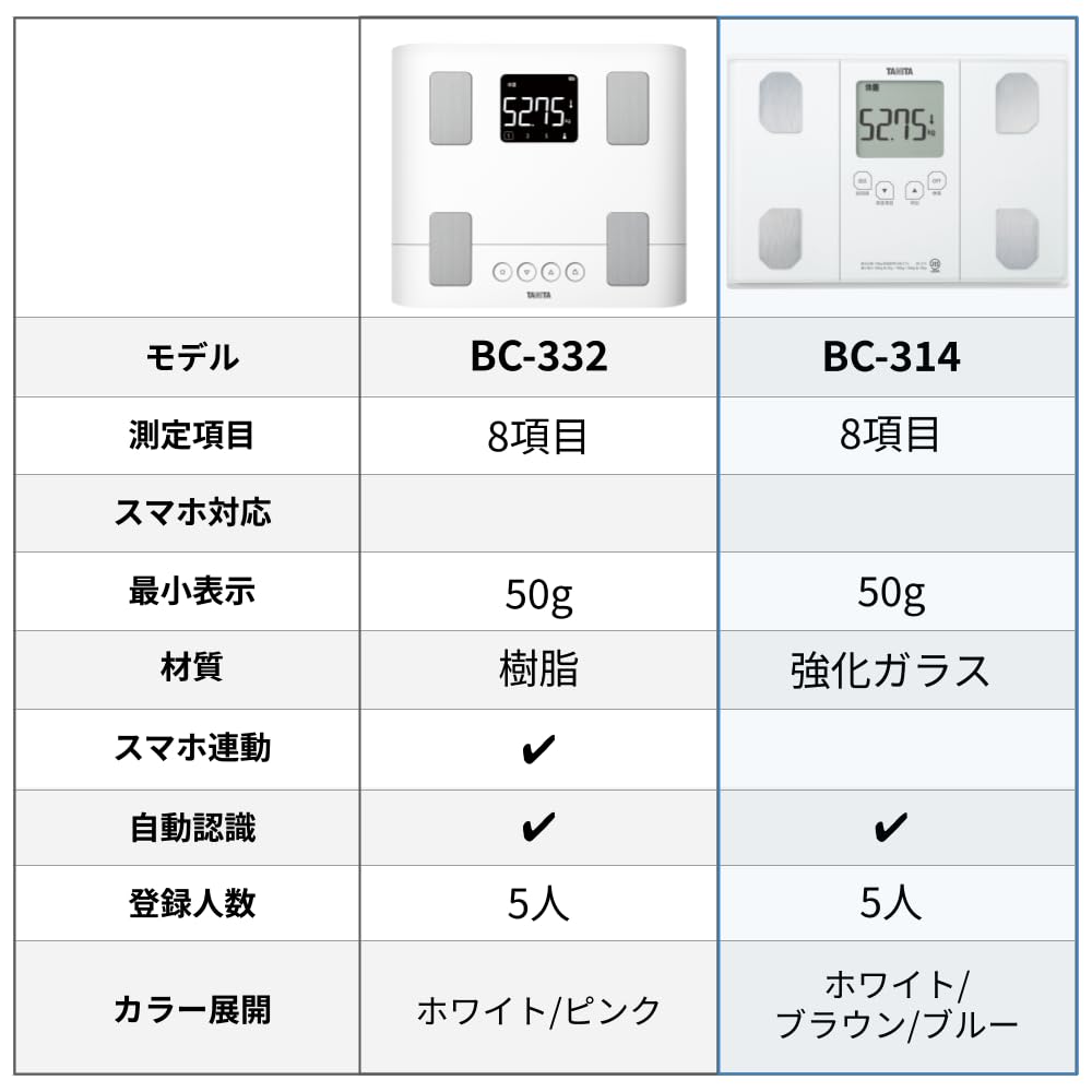 Tanita Body Composition Scale 50g White WH with Automatic Recognition Be Stored Upright BC-314 function/Can