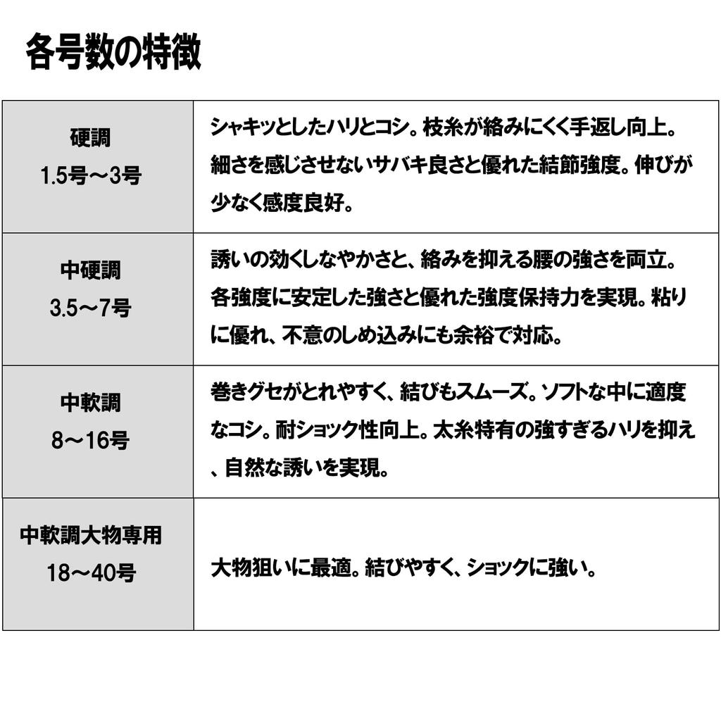 DUEL Флюорокарбон 6 Carbon Boat Harris 200м 6 Прозрачный Лодочная рыбалка H1019 №. HD. Нет.