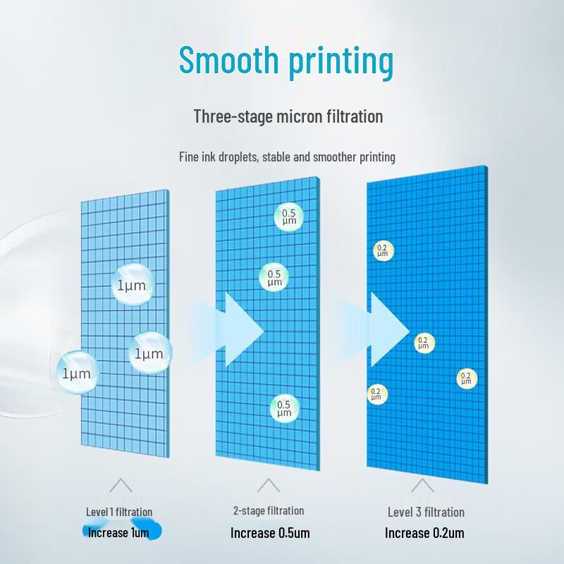 Tianwei Compatible Printer Refill Ink