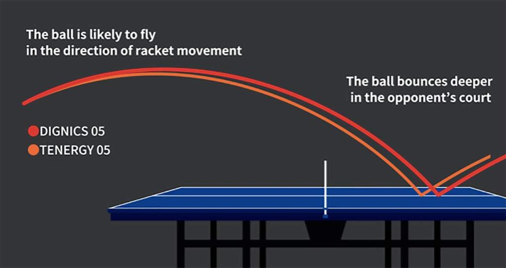 Butterfly Dignics 05 (Максимум) Высоконатяжная инвертированная резина — Ориентированная на вращение атакующая