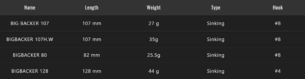 Jackall Big Backer 80 Metal Vibe 25.5 Grams Sinking Lure Chart Candy (7449)