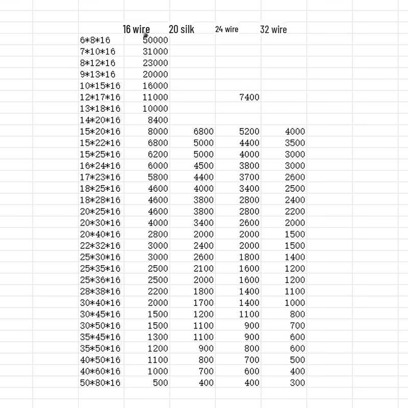 Пакеты Handun для вакуумной упаковки продуктов
