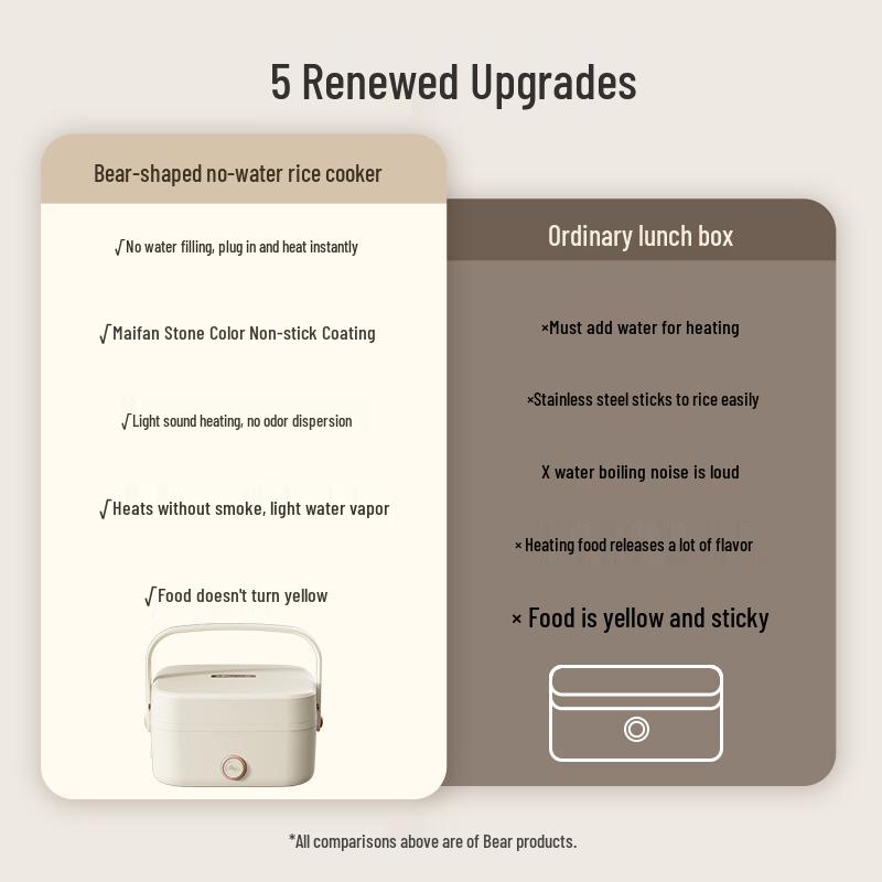 Bear Electric Heating Lunch Box