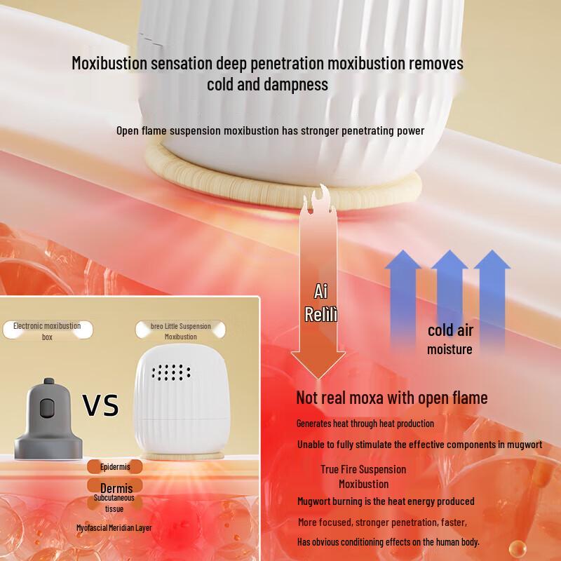 Двойной портативный прибор для моксотерапии BeRelax