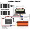 2000/4000/6000 Вт 4USB Инверторный преобразователь Солнечный инвертор DC 12 В в AC 220 В 50 Гц Светодиодный дисплей Инвертор+Розетка Трансформатор напряжения