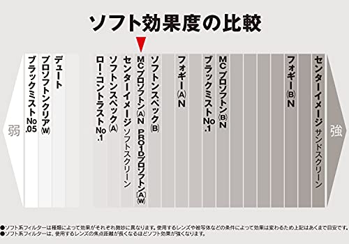 KENKO 55mm PRO1D Pro Softon Type-A Digital-Multi-Coated Camera Lens Filters