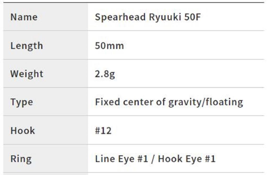 DUO Плавающая приманка Spearhead Ryuki 50F CCCZ214 (1421)