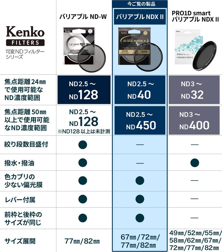 Фильтр переменной нейтральной плотности Kenko Variable NDX II 67 мм, регулируемый съемный рычаг для регулировки количества света, нейтральный серый 673041 ND2.5-ND450