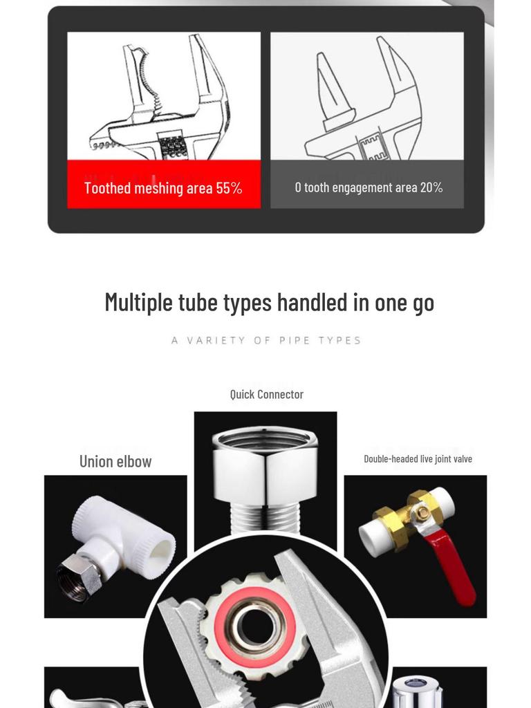 Adjustable Multi-Function Basin Wrench for Bathroom/Kitchen