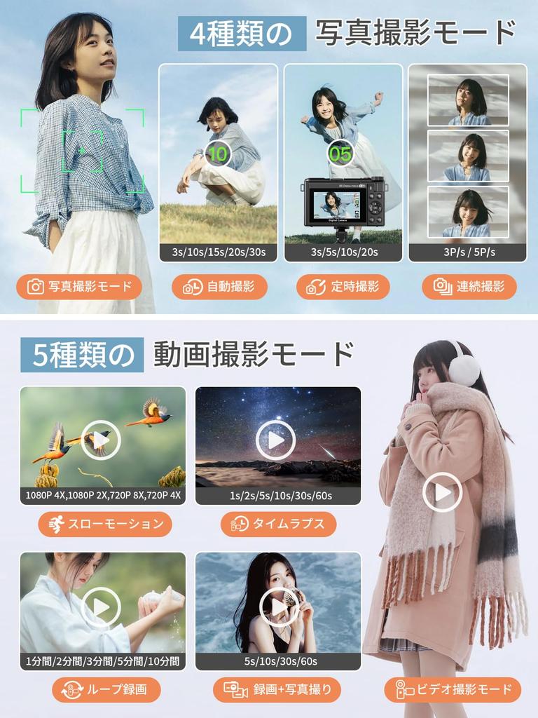 AiMike 8K Digital Camera with Wi-Fi Transfer, Smartphone Transfer, 88MP Display, 180° Rotatable Display, 64GB Micro SD Card Included, 48MP Effective