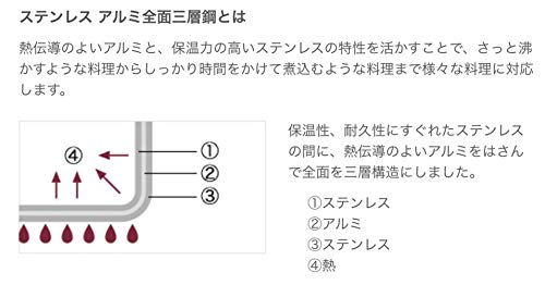 MUJI Stainless Steel Aluminum Triple-Layer Saucepan, Approx. 1.5L, Approx. 36cm W x 13cm H, 82219920, Silver