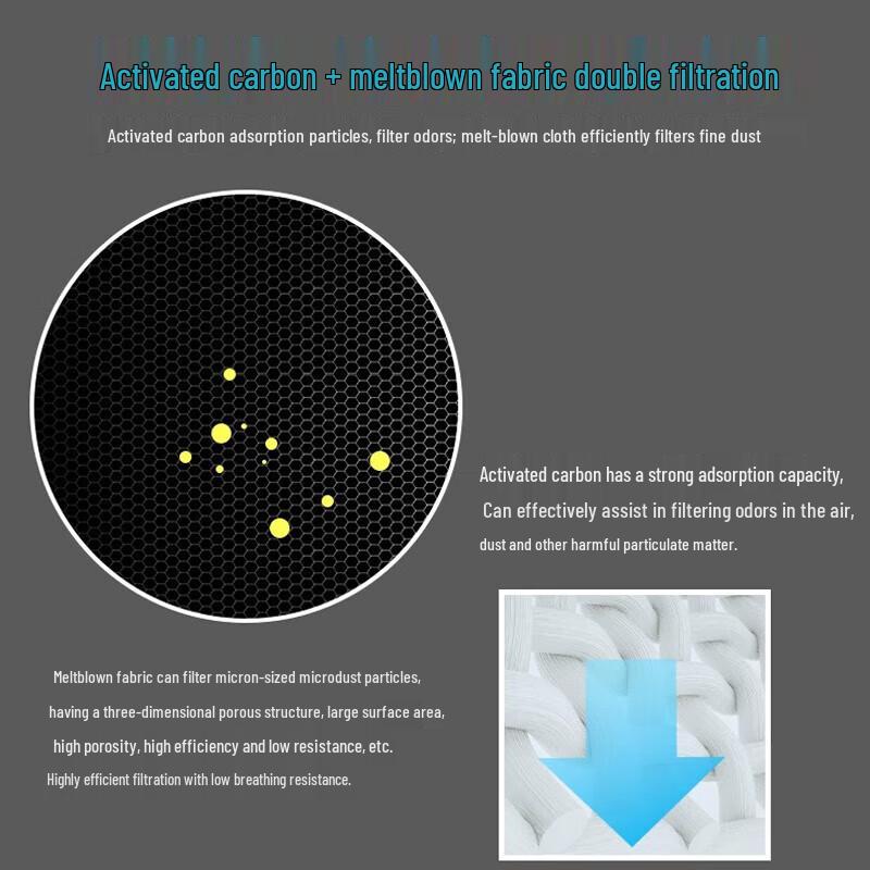 Suyan 3M Dust Mask with Breathing Valve