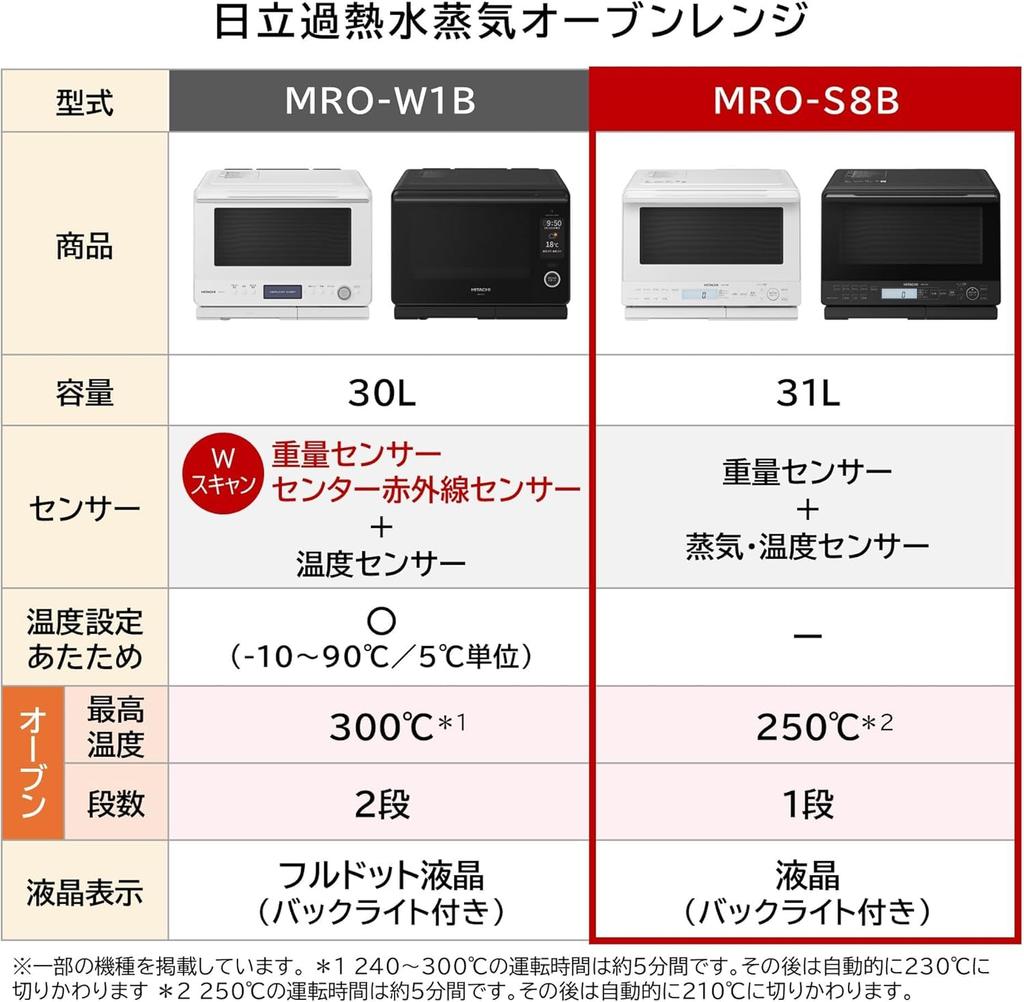 Hitachi Healthy Chef 31L Black Kitchen Полотенце для посуды в комплекте 2 шт MRO-S8B-K (белый)