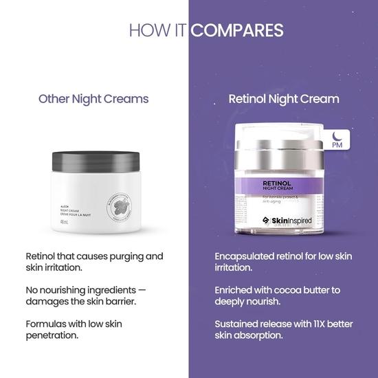 Ночной крем SkinInspired Retinol от морщин и против старения | Легкий крем от пигментных пятен, тонких линий и морщин | Крем против старения | 50 г