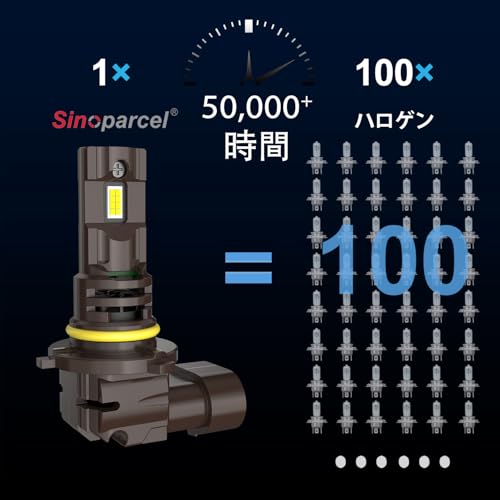 Светодиодная лампа головного света Sinoparcel HB4 9006 LED Лампа ближнего света 6500K Подключи и работай Лампа противотуманного света Соответствует требованиям техосмотра IP65 Встроенный вентилятор Упаковка из 2 штук