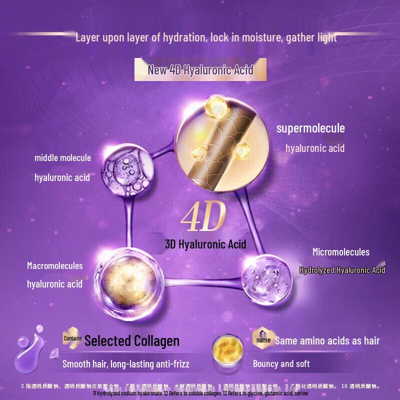 LUX Hyaluronic Acid Hydrating Hair Conditioner
