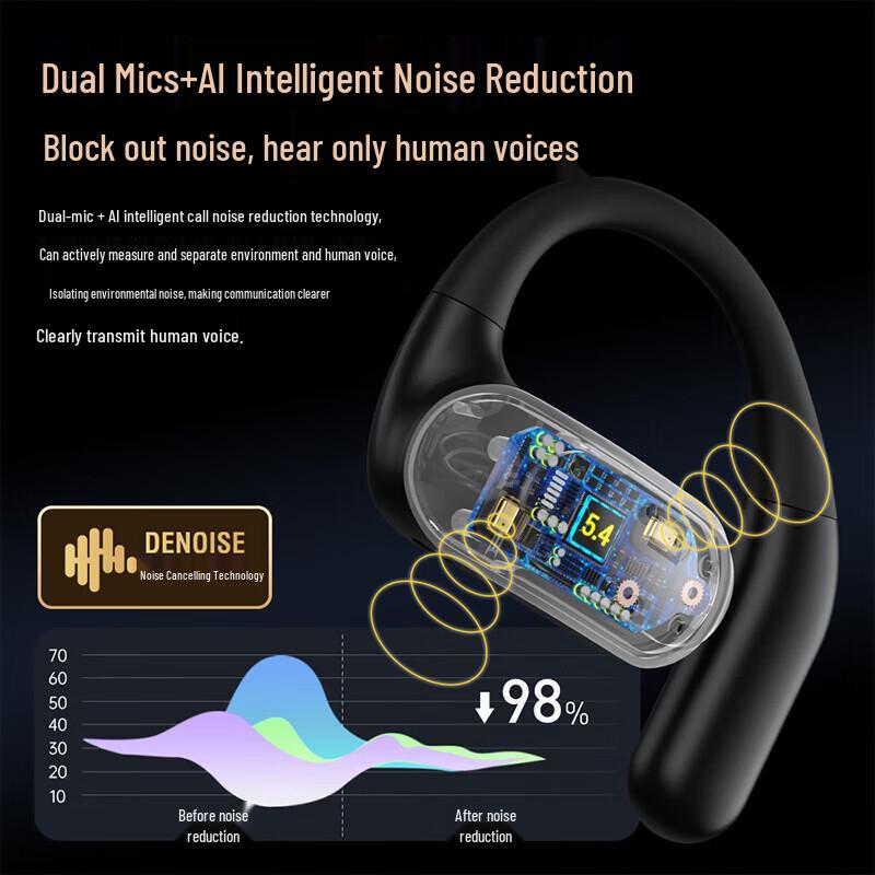 Newmine LY56/SY100 Open-Ear Bluetooth Sports Headset