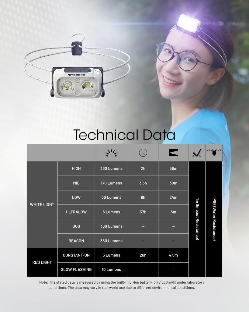 NITECORE NU21 Headlamp, 360 Lumens, Ultra-Lightweight, USB-C Rechargeable, Cable Included