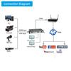 ORIVISION HDMI VGA Видео HD Видео и Аудио Кодер с HDMI VGA HTTP RTSP Мультикаст и SRT H.265 H.264 1080P@60 Кодер, Кодер, Многоканальный