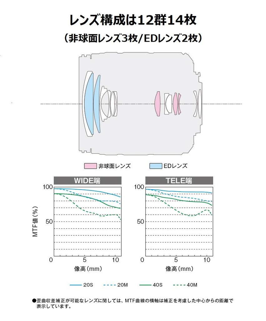 Panasonic Зум-объектив с большим увеличением для Micro Four Thirds Lumix G Black VARIO/14-140 мм/F3.5-5.6IIASPH./POWER OIS. H-FSA14140