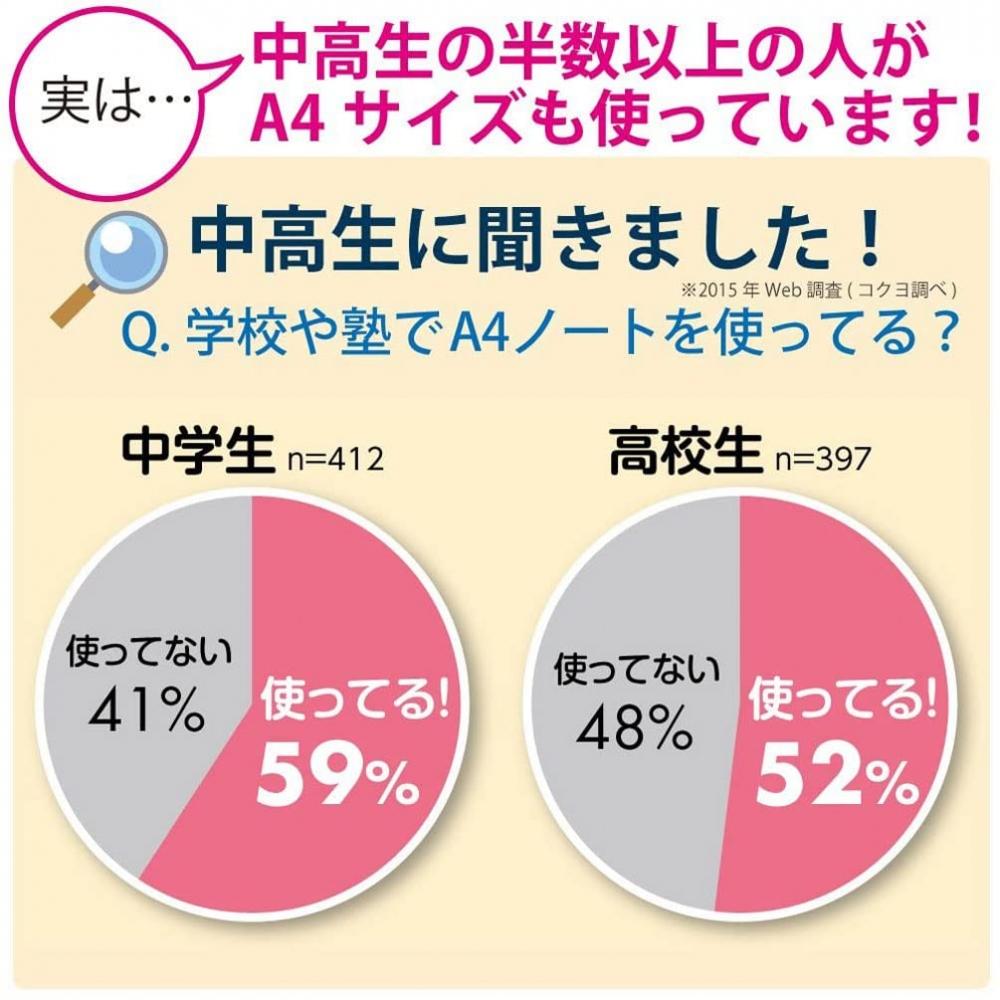 KOKUYO Campus Note Dot Ruled A4 Blue No-203CAT-B