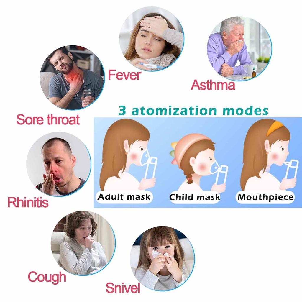 Ultrasonic Nebulizer, for Adults and Kids, with 3 Modes and Automatic Cleaning Feature for Breathing Issues