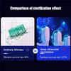Ultraviolet Toothbrush Holder Sterilizer Automatic Toothpaste Dispenser Squeezer Bathroom Accessories Set