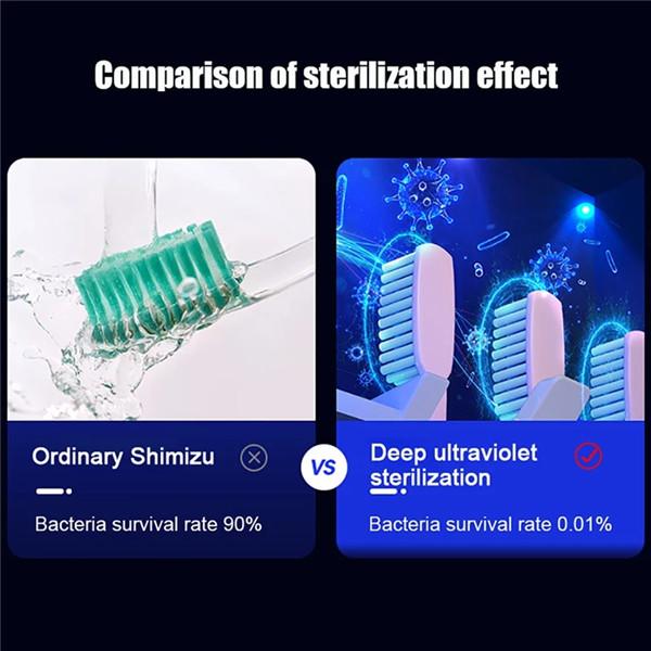 Ultraviolet Toothbrush Holder Sterilizer Automatic Toothpaste Dispenser Squeezer Bathroom Accessories Set
