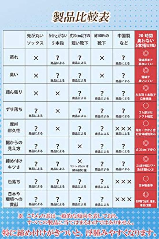Аутентичные Сделано за 20 часов и Деловые Размеры Черные Носки с Пятью Пальцами, Япония, Носить, Устойчивые к Запаху, Антибактериальные, Дышащие, Влагоотводящие, Мужские