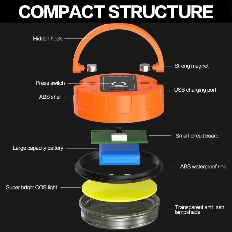 High Power Mini Flashlight USB Rechargeable Portable LED Camping Light With Magnet Outdoor 3 Lighting Modes Tent Lantern
