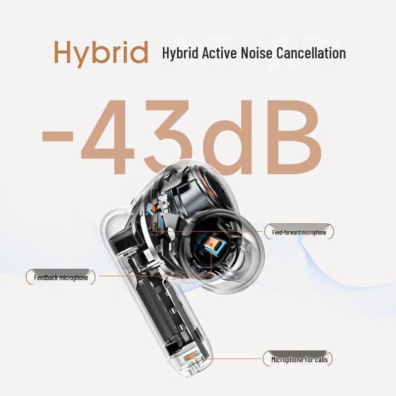 EDIFIER Retro Pro 2 True Wireless ANC Earbuds